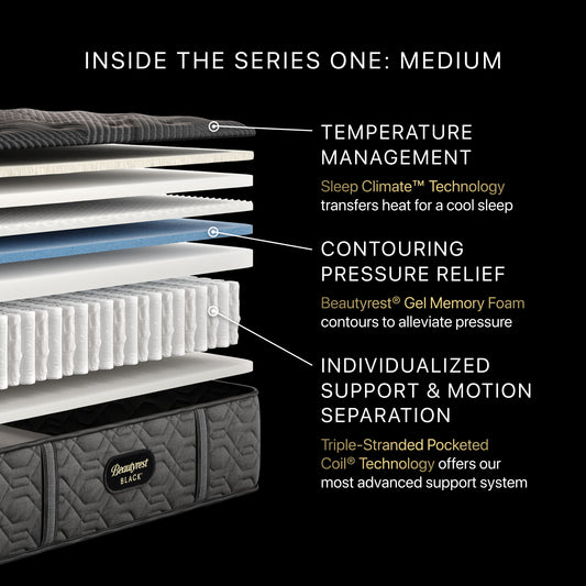 Diagram of a mattress with labeled features on a black background