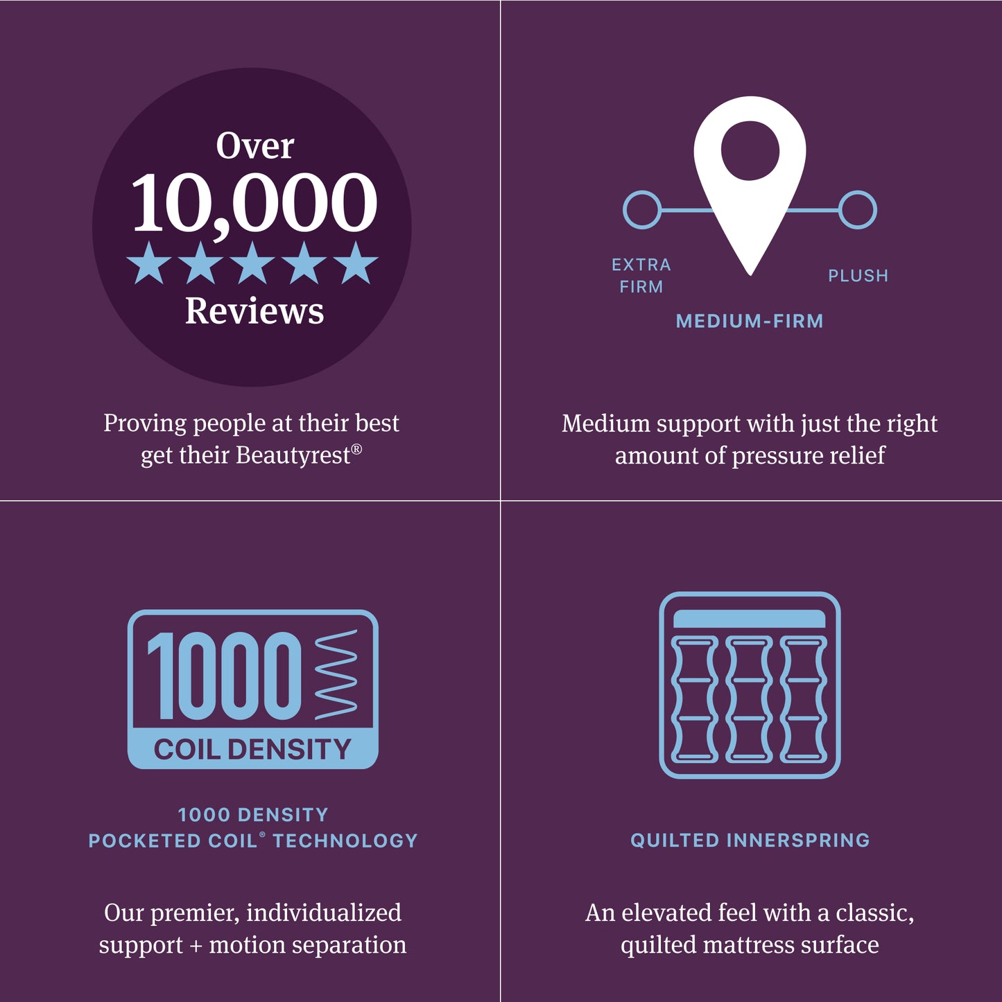 Promotional graphic with text and icons about mattress features on a purple background