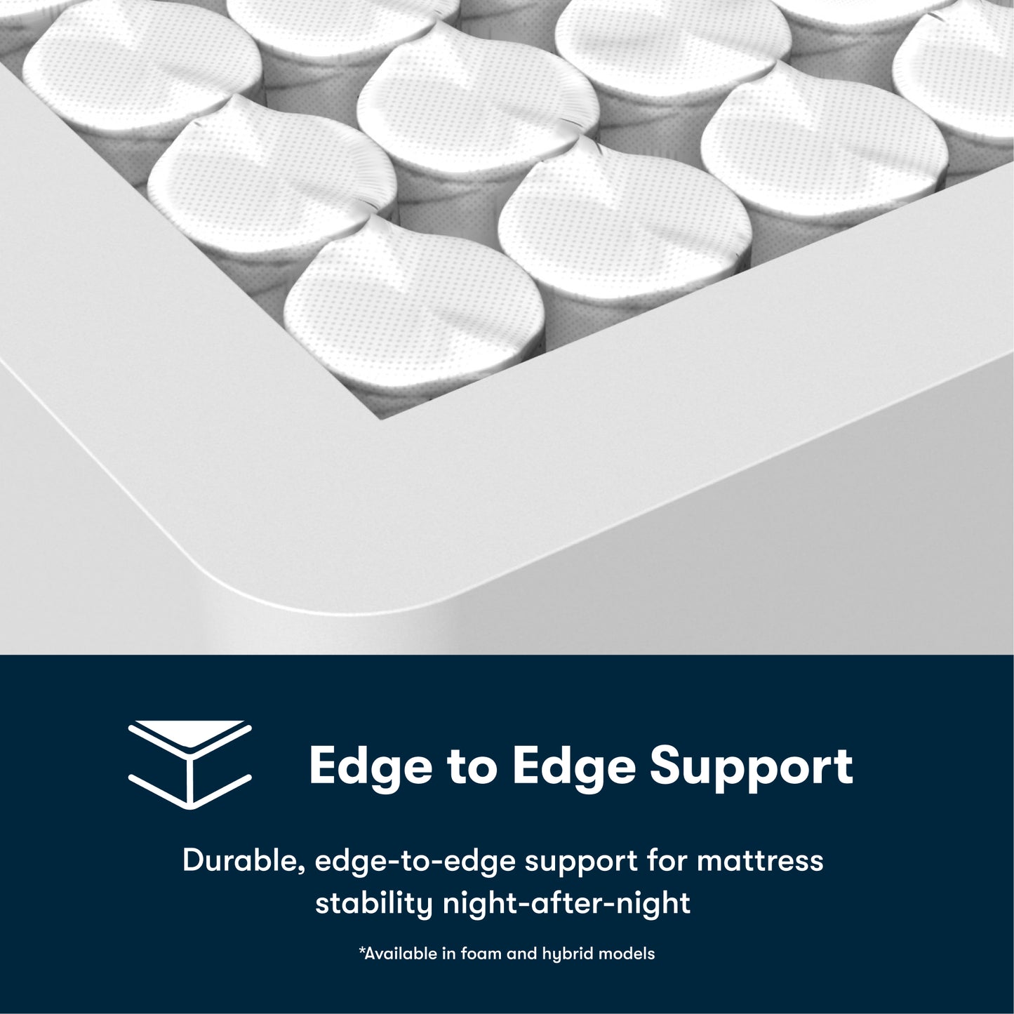 Mattress with edge-to-edge support feature and text on a blue background