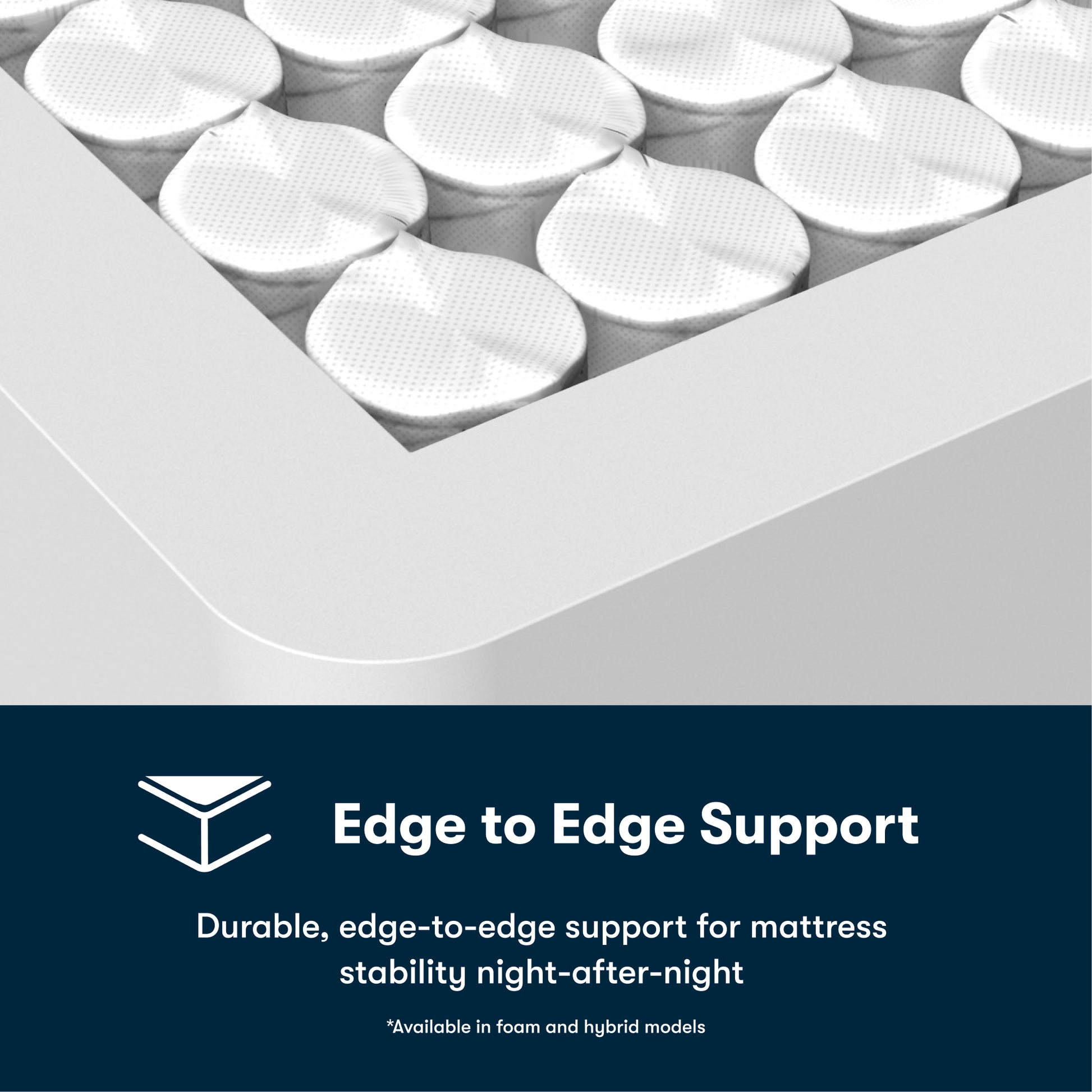 Mattress with edge-to-edge support feature and text on a blue background