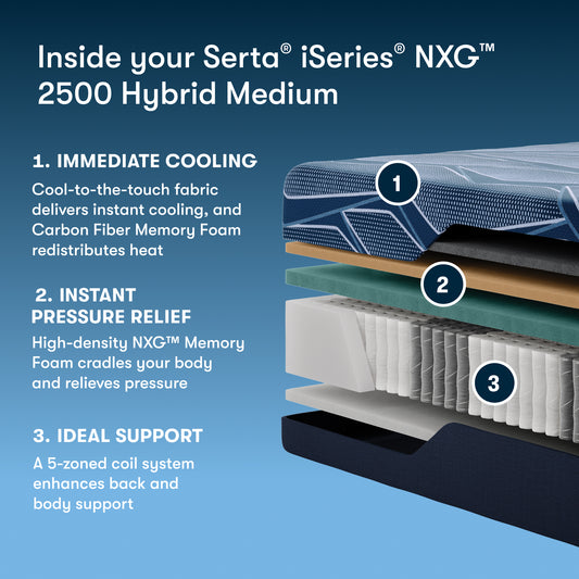Serta iSeries NXG 2500 Hybrid Medium mattress with features highlighted on a blue background