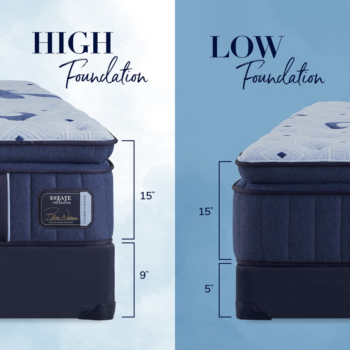 Comparison of  Estate and Stearns & Foster mattresses with foundation height labels.