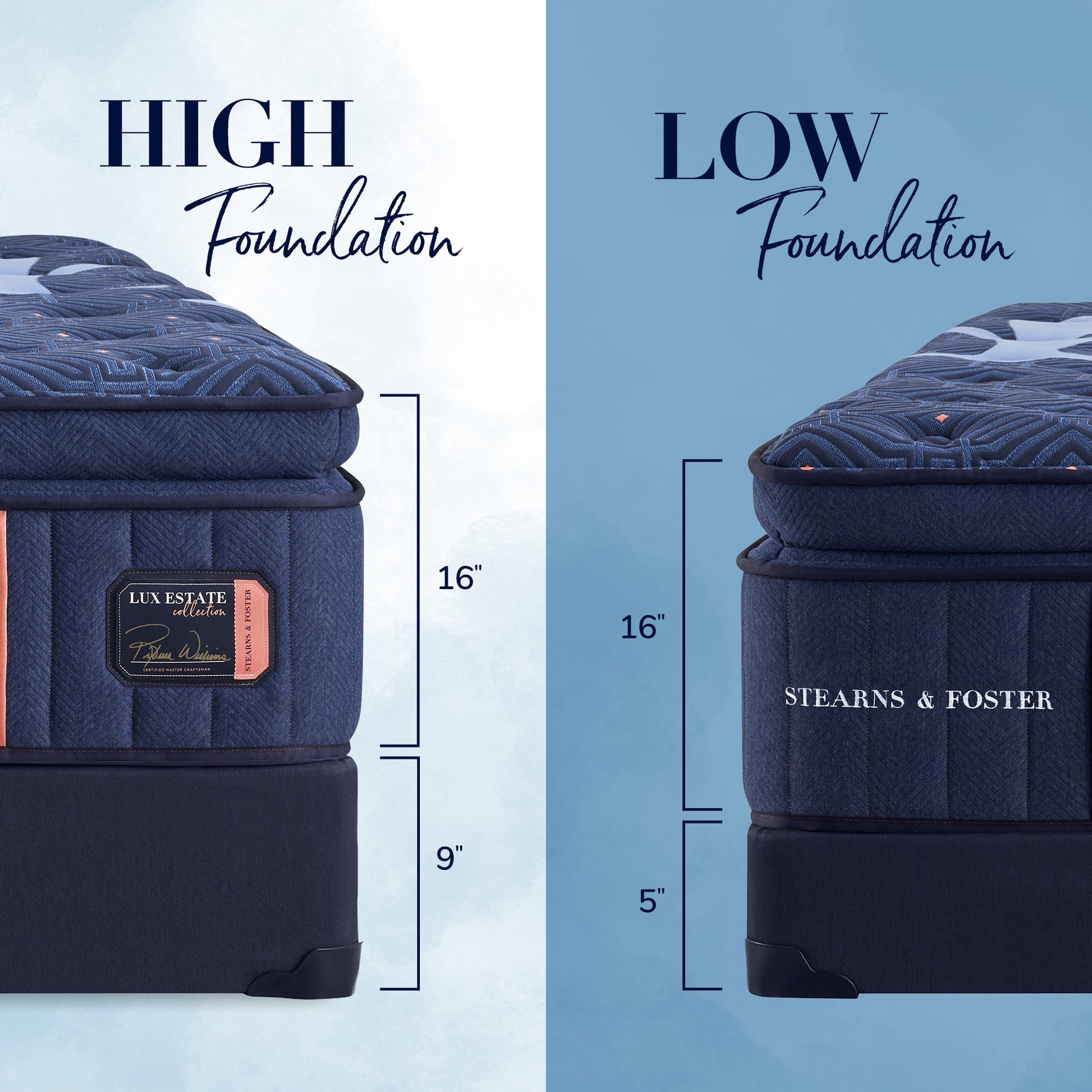 Comparison of Lux Estate and Stearns & Foster mattresses with foundation height labels.