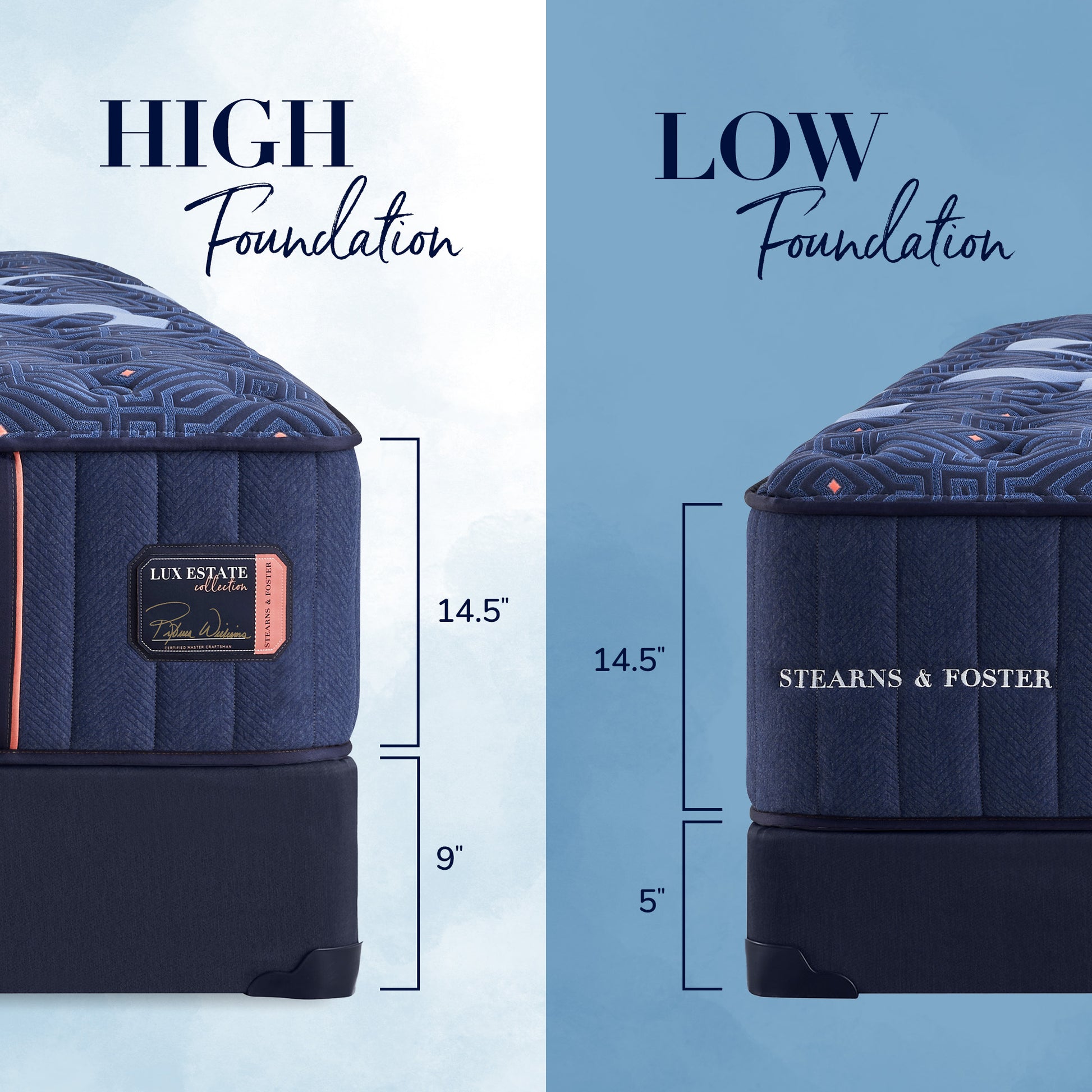 Comparison of Lux Estate and Stearns & Foster mattresses with foundation height labels.