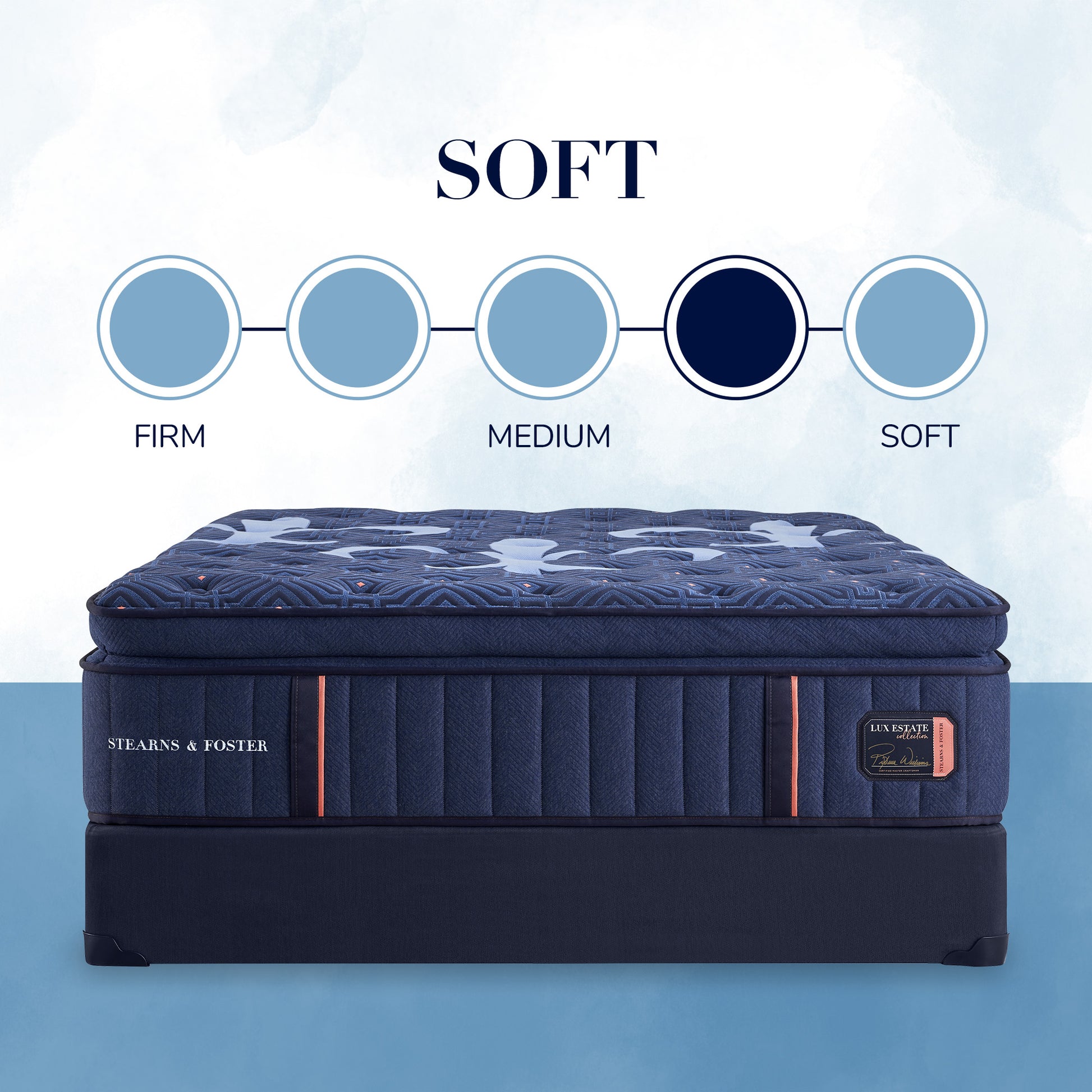 Stearns & Foster mattress with softness scale on a blue background