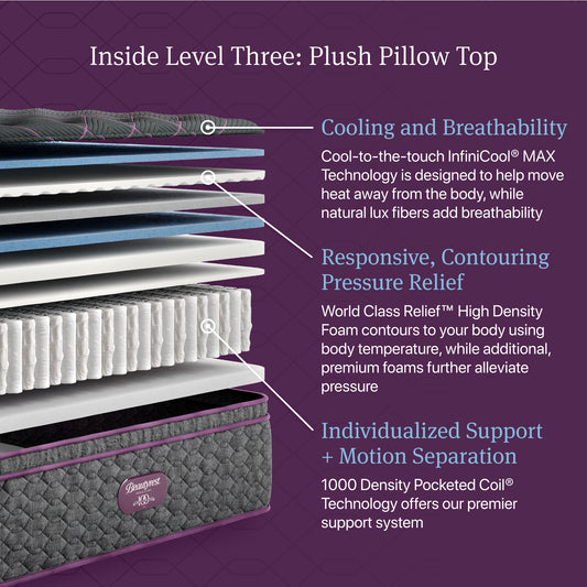 Beautyrest World Class Level Three Medium Pillow Top Mattress – Plush Pillow Top Surface