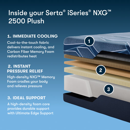 Serta iSeries NXG 2500 Plush mattress layers with features listed on a blue background