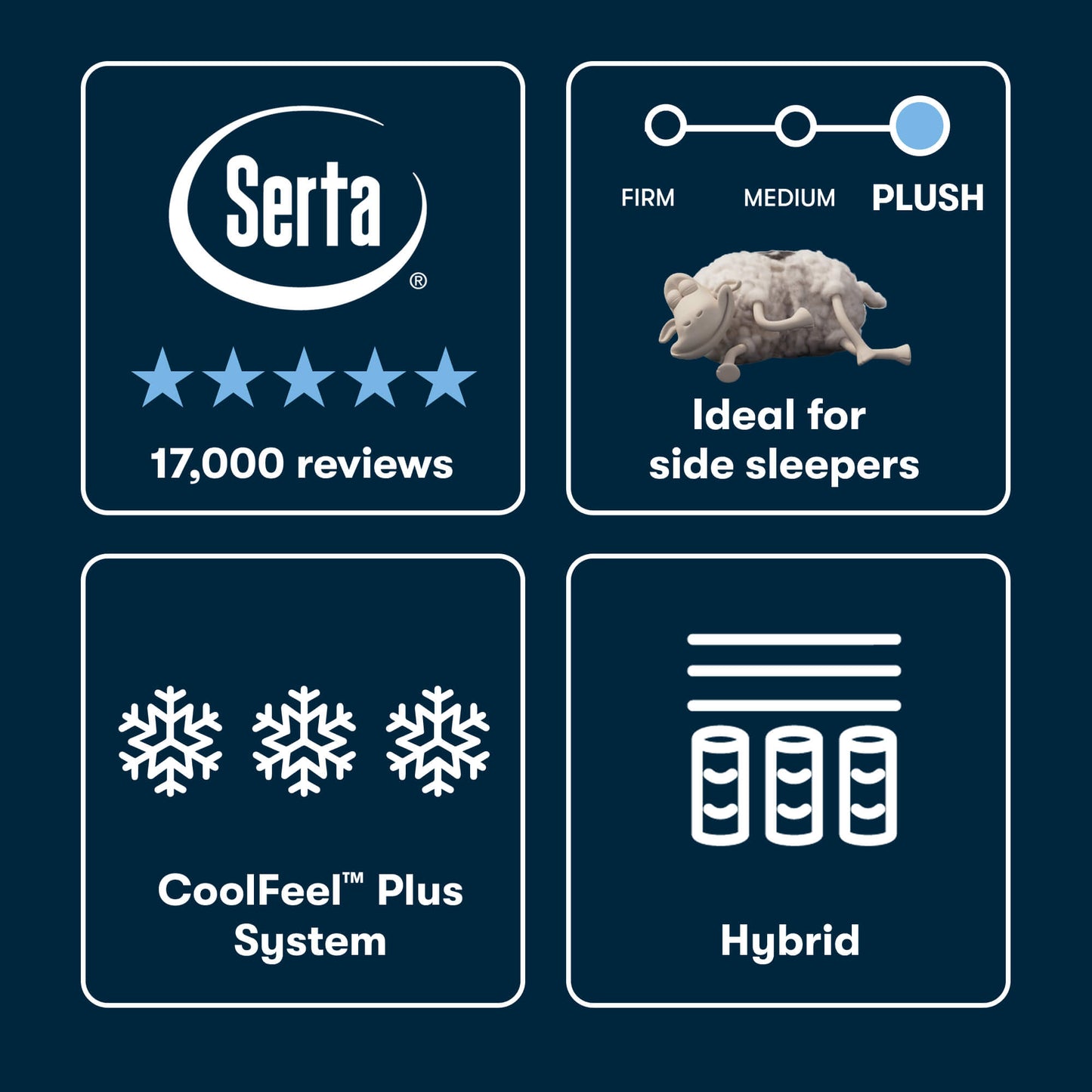 Serta mattress features with ratings, sleep type, and system details on a dark blue background