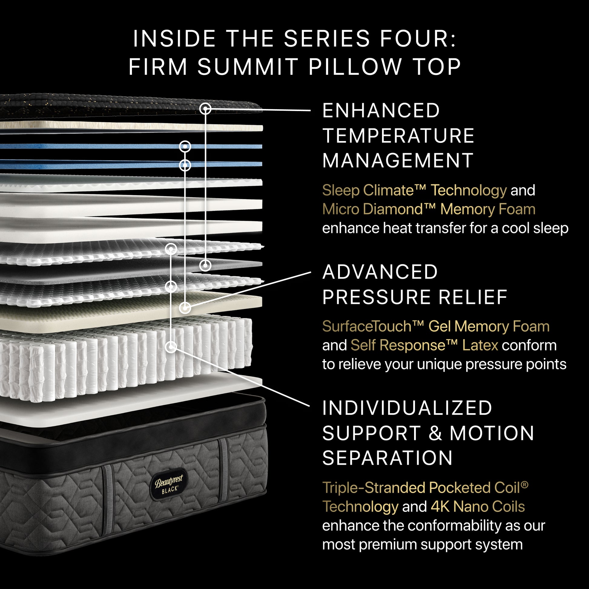 Beautyrest Black Series 4 Firm Pillow Top Mattress – Hybrid Construction Layers