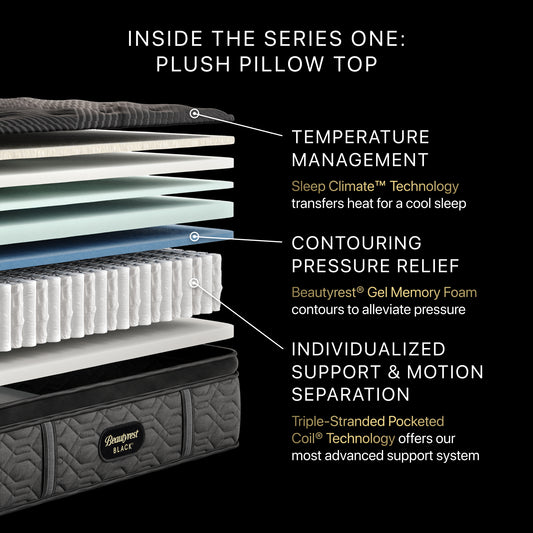 Mattress layers with features labeled on a black background