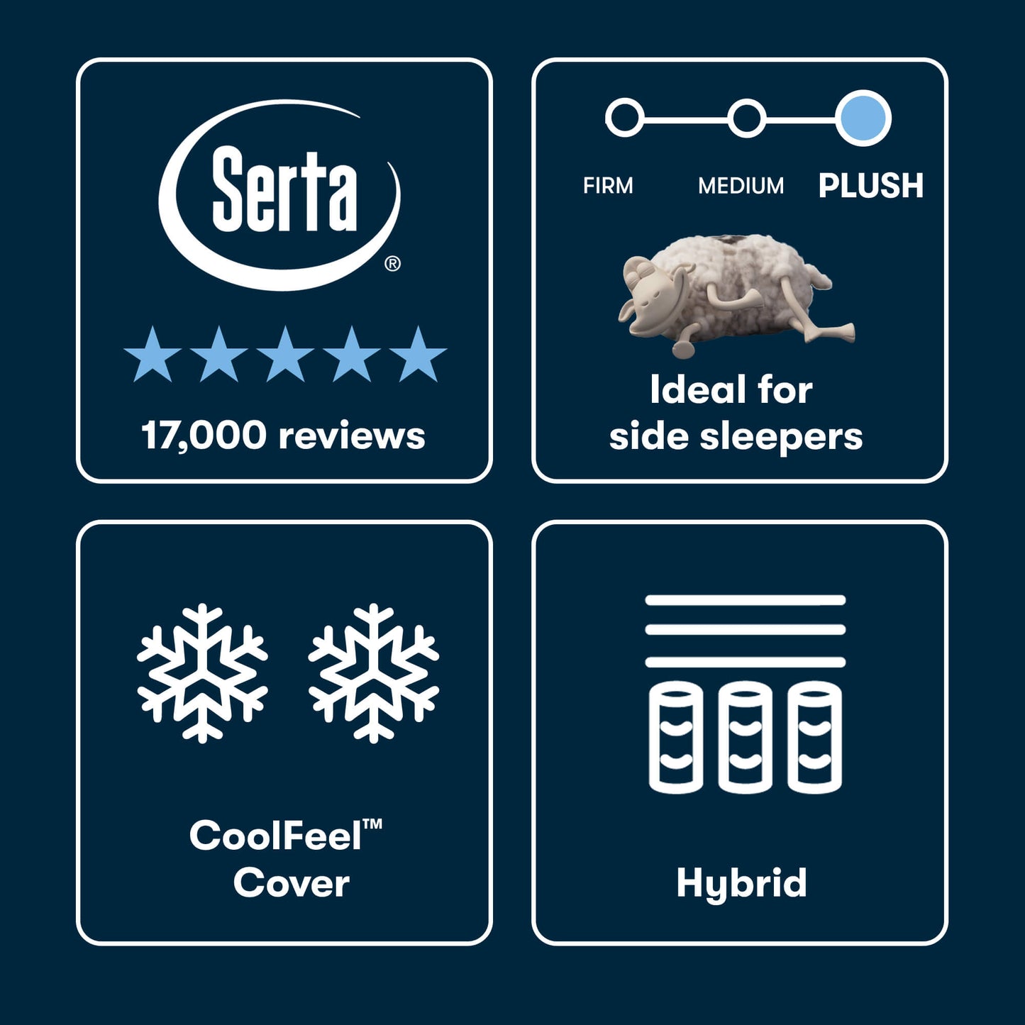 iSeries NXG 2500 12.5" Hybrid Plush Mattress – Support System Detail