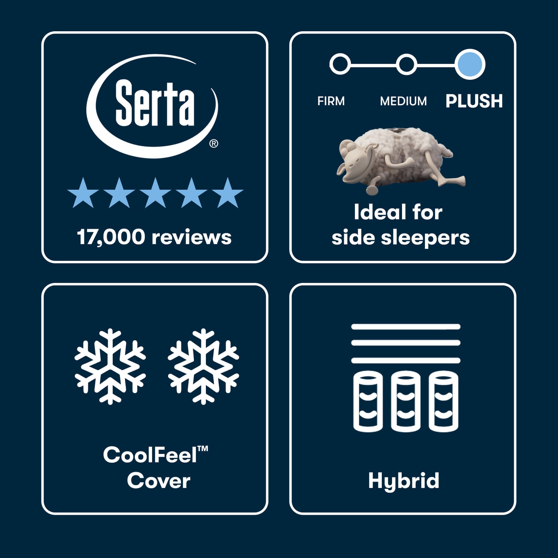 iSeries NXG 2500 12.5" Hybrid Plush Mattress – Support System Detail
