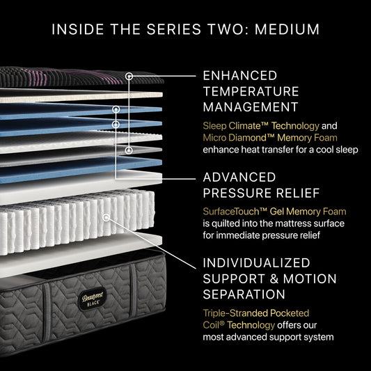 Detailed view of a mattress with labeled features on a black background